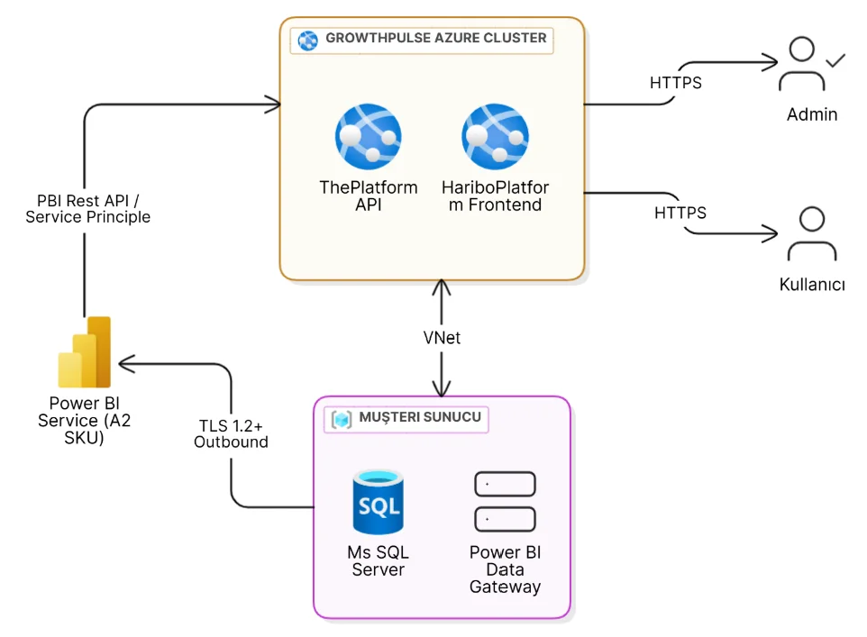 System Architecture Diagram